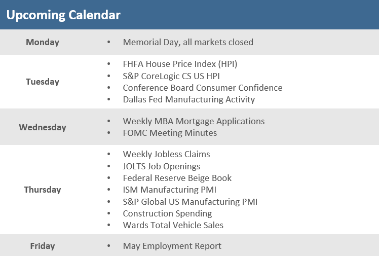 [Market Update] - Upcoming Economic Calendar 053023 | The Retirement Planning Group