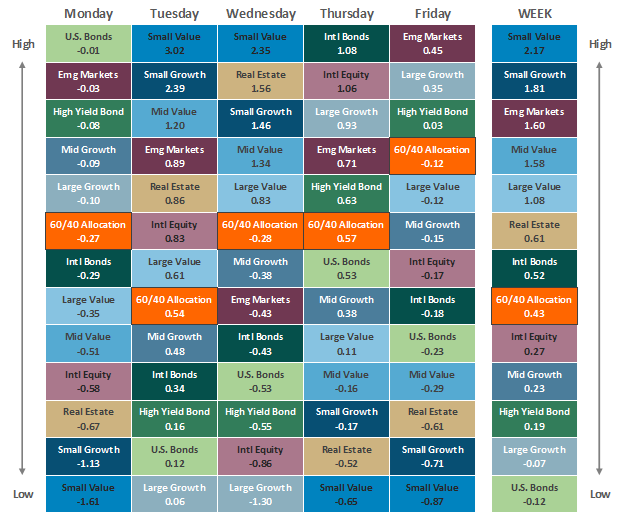 [Market Update] - Market Snapshot 060923 | The Retirement Planning Group