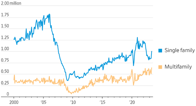 [Market Update] - Building Rebound 062323 | The Retirement Planning Group