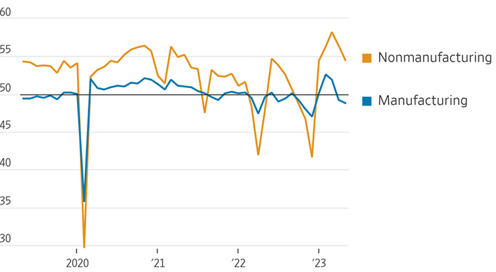 [Market Update] - China’s official Purchasing Managers Indexes PMIs May 2023 | The Retirement Planning Group