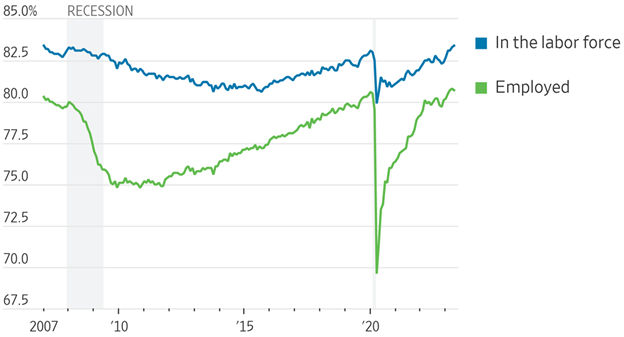 [Market Update] - Solid Jobs Growth May Unsettle the Fed 060223 | The Retirement Planning Group