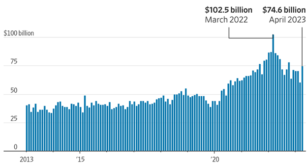 [Market Update] - Market Snapshot 060923 | The Retirement Planning Group