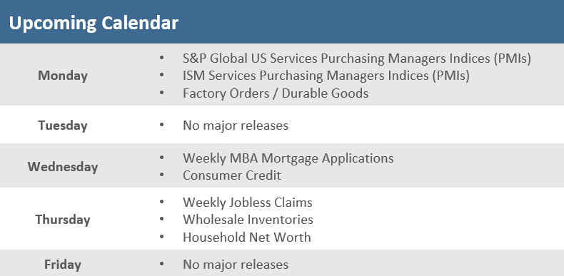 [Market Update] - Upcoming Economic Calendar 060223 | The Retirement Planning Group