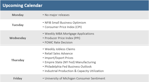 [Market Update] - Market Snapshot 060923 | The Retirement Planning Group