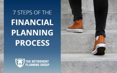 7 Steps of the Financial Planning Process