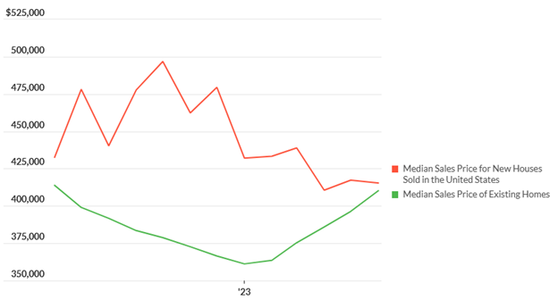 [Market Update] - Meet Me in the Middle 073123 | The Retirement Planning Group