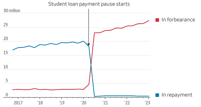 [Market Update] - Student Loan Payment will Restart in October June 2023 | The Retirement Planning Group