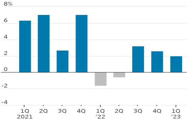 [Market Update] - US Economy was even hotter in Q1 070323 | The Retirement Planning Group