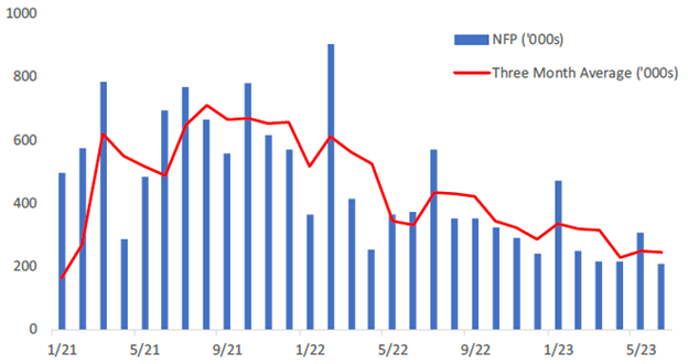 [Market Update] - US Jobs Market is Cooling 070723 | The Retirement Planning Group