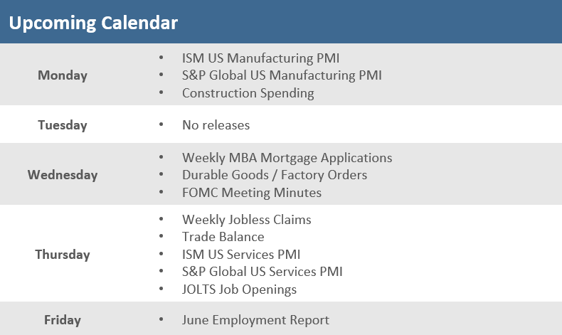 [Market Update] - Upcoming Economic Calendar 070323 | The Retirement Planning Group