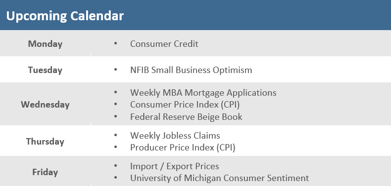 [Market Update] - Upcoming Economic Calendar 070723 | The Retirement Planning Group