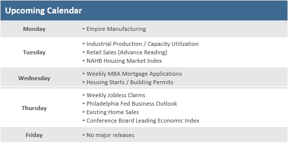 [Market Update] - Upcoming Economic Calendar 071423 | The Retirement Planning Group