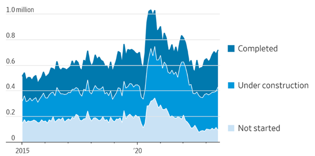 [Market Update] - How High a Rate Can Housing Take 082823 | The Retirement Planning Group