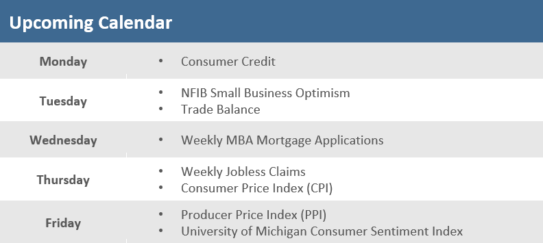 [Market Update] - Upcoming Economic Calendar 080423 | The Retirement Planning Group