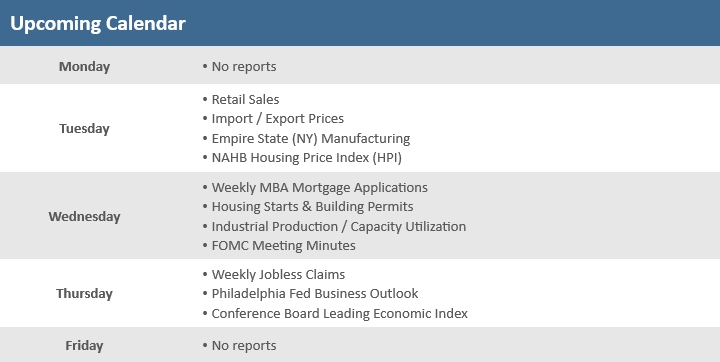 [Market Update] - Upcoming Economic Calendar 081123 | The Retirement Planning Group