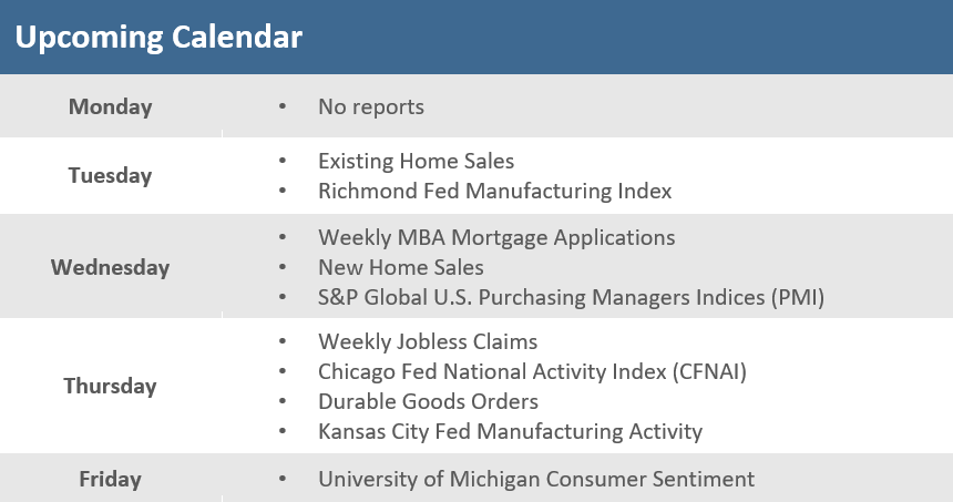 [Market Update] - Upcoming Economic Calendar 082123 | The Retirement Planning Group