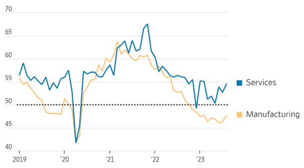 [Market Update] - Stellar Services 090823 | The Retirement Planning Group