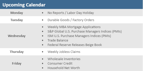 [Market Update] - Upcoming Economic Calendar 090123 | The Retirement Planning Group