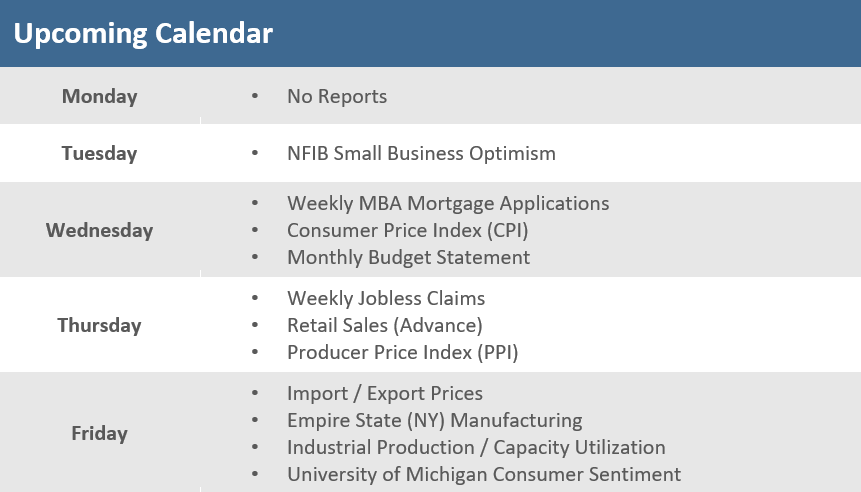 [Market Update] - Upcoming Economic Calendar 090823 | The Retirement Planning Group