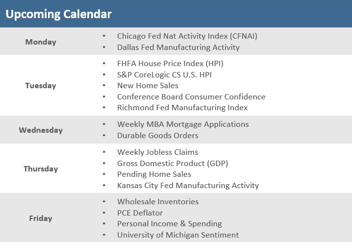 [Market Update] - Upcoming Economic Calendar 092223 | The Retirement Planning Group