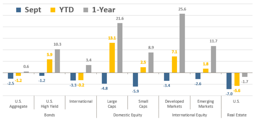 [Market Update] - Asset Class Total Returns_update September 2023 | The Retirement Planning Group