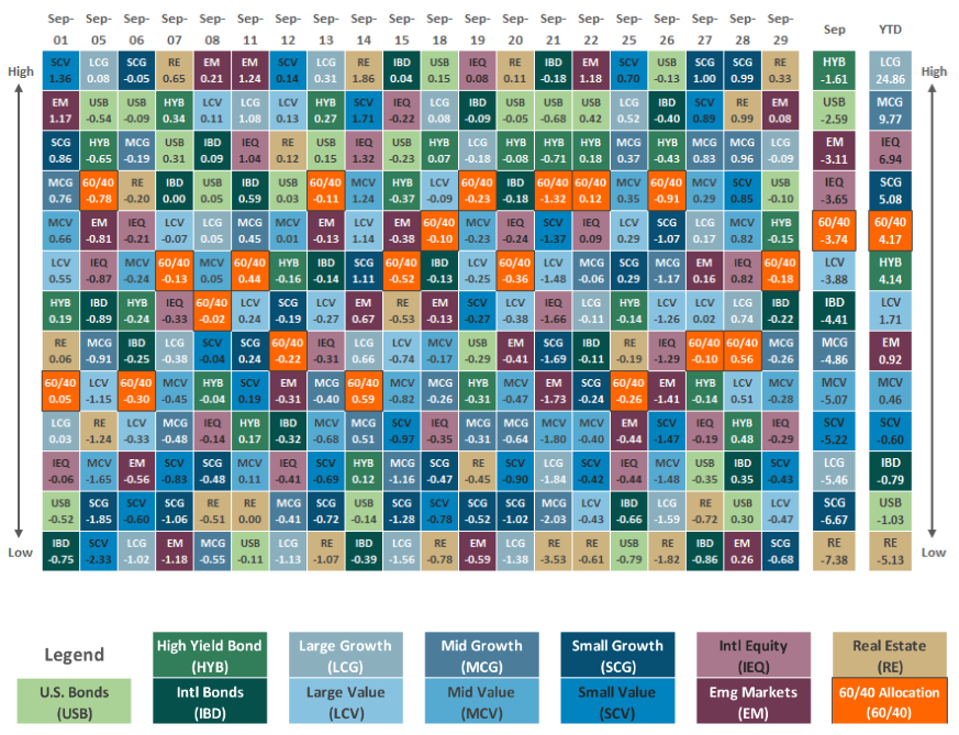 [Market Update] - Asset Class performance_update September 2023 | The Retirement Planning Group