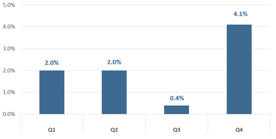 [Market Update] - Seasonality Improves After September_update September 2023 | The Retirement Planning Group