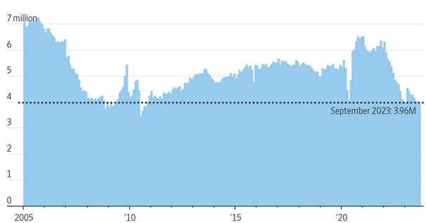 [Market Update] - US Home Sales 102023 | The Retirement Planning Group
