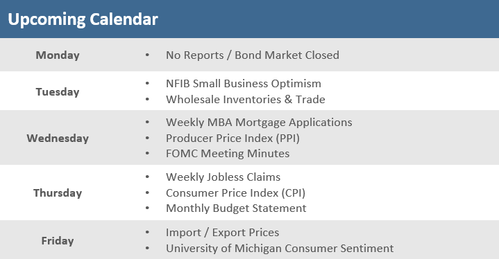 [Market Update] - Upcoming Economic Calendar 100623_updated | The Retirement Planning Group