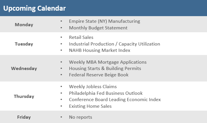 [Market Update] - Upcoming Economic Calendar 101323 | The Retirement Planning Group