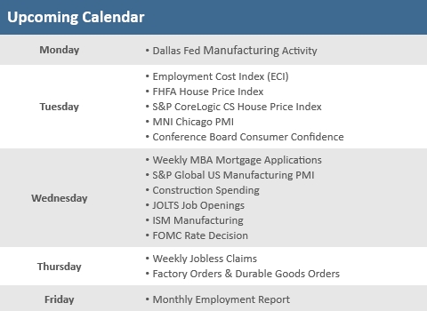 [Market Update] - Upcoming Economic Calendar 102723 | The Retirement Planning Group