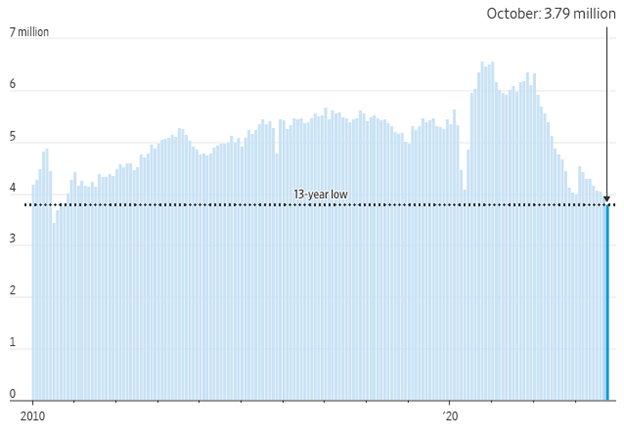 [Market Update] - Existing Home Sales Drop 112423 | The Retirement Planning Group