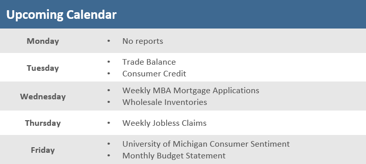 [Market Update] - Upcoming Economic Calendar 110323 | The Retirement Planning Group