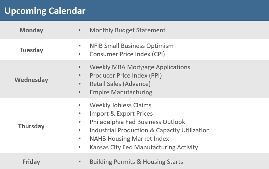 [Market Update] - Upcoming Economic Calendar 111023 | The Retirement Planning Group