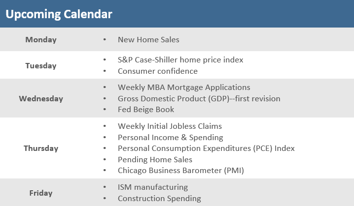 [Market Update] - Upcoming Economic Calendar 112423 | The Retirement Planning Group