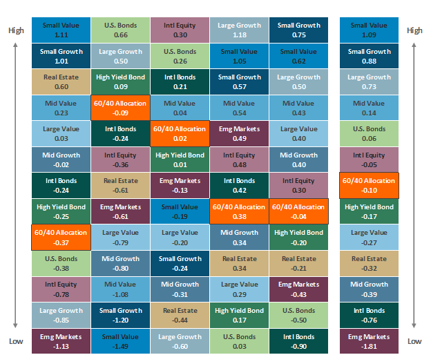 [Market Update] - Asset Class Performance 120823 | The Retirement Planning Group