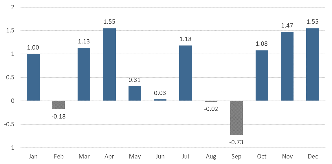 [Market Update] - Seasons Greetings from SP November 2023 | The Retirement Planning Group