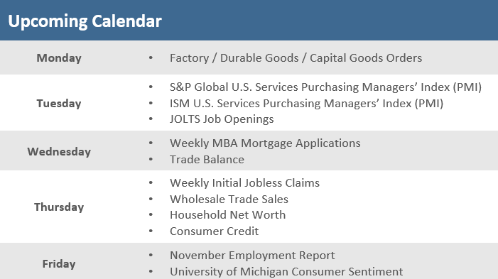 [Market Update] - Upcoming Economic Calendar 120423 | The Retirement Planning Group