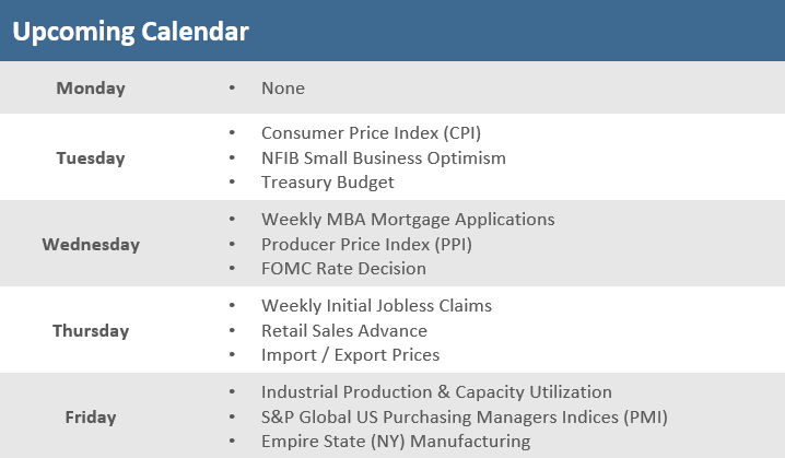 [Market Update] - Upcoming Economic Calendar 120823 | The Retirement Planning Group