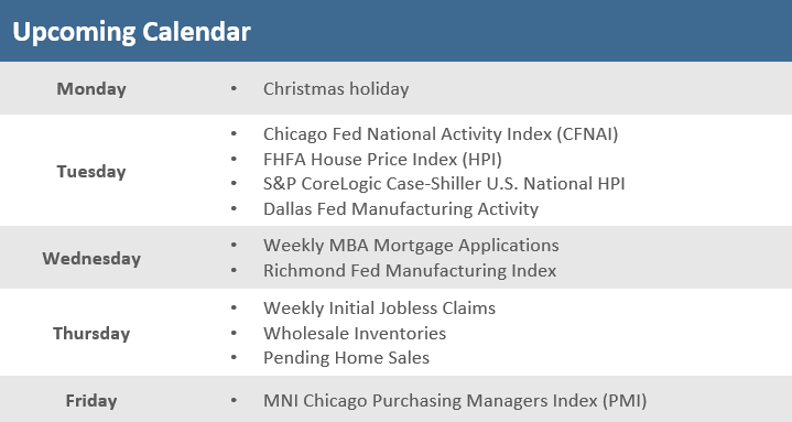 [Market Update] - Upcoming Economic Calendar 122223 | The Retirement Planning Group