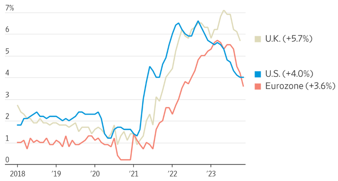 [Market Update] - Central Banks May Be Ready December 2023 | The Retirement Planning Group