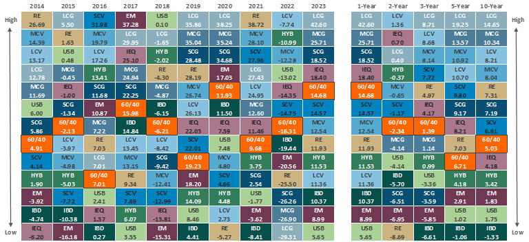 [Market Update] - Diversification Can Help Reduce Risk December 2023 | The Retirement Planning Group