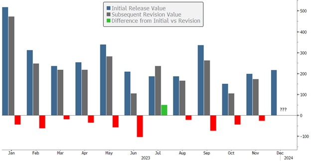 [Market Update] - Strong Initial Headlines 010524 | The Retirement Planning Group