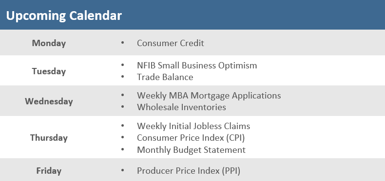 [Market Update] - Upcoming Economic Calendar 010524 | The Retirement Planning Group