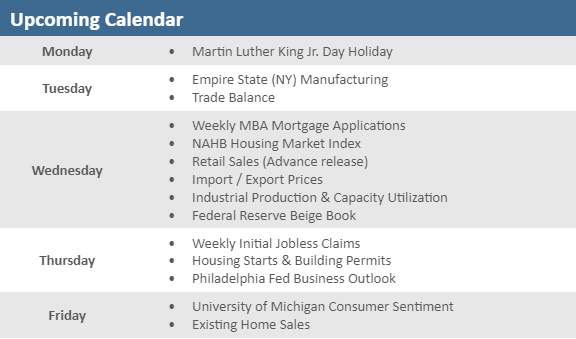 [Market Update] - Upcoming Economic Calendar 011224 | The Retirement Planning Group