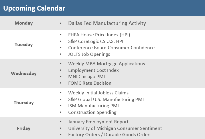 [Market Update] - Upcoming Economic Calendar 012624 | The Retirement Planning Group