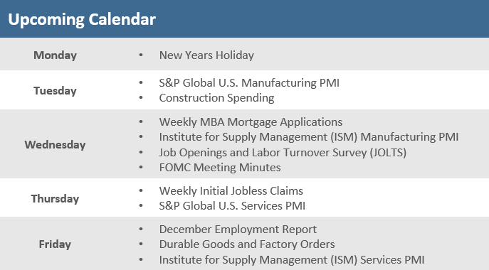 [Market Update] - Upcoming Economic Calendar 122923 | The Retirement Planning Group