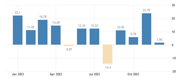 [Market Update] - Consumers slammed the brakes 020924 | The Retirement Planning Group