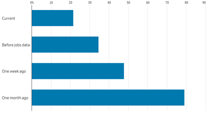 [Market Update] - Traders Kiss March Rate Cut Odds Goodbye Jan 2024 | The Retirement Planning Group