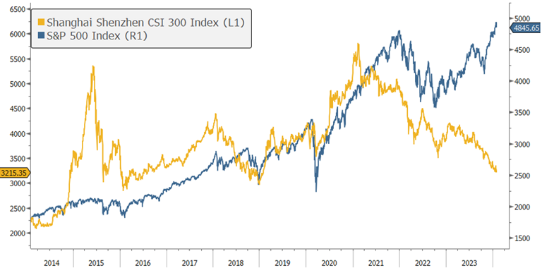 [Market Update] - Two Largest Economies Jan 2024 | The Retirement Planning Group